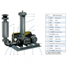 川源 GRB-80 7.5KW 污水处理风机电镀...