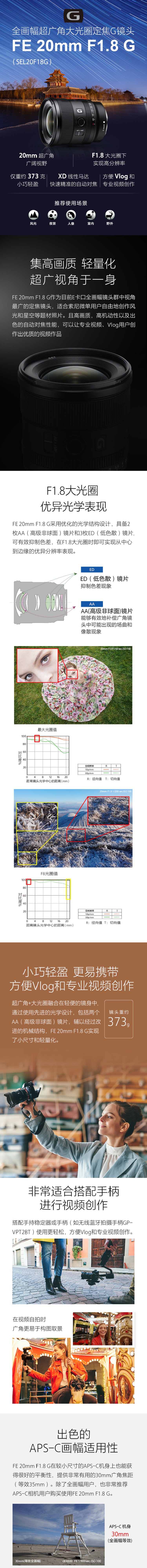 索尼SEL20F18G描述图.jpg